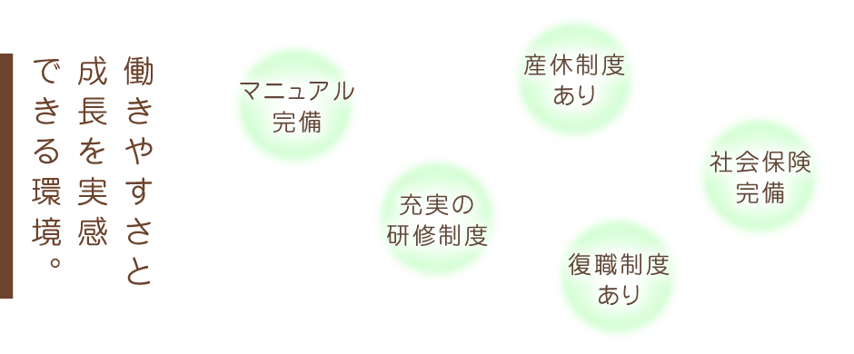 "産休制度あり、マニュアル完備、社保完備、復職制度あり、充実の研修制度